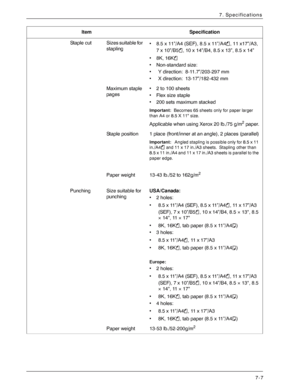 Page 159Xerox 4590 EPS/4110 EPS User Guide
7-7
7. Specifications
Staple  cut Sizes suitable for 
stapling• 8.5 x 11”/A4 (SEF), 8.5 x 11”/A4 , 11 x17”/A3, 
7 x 10”/B5 , 10 x 14”/B4, 8.5 x 13”, 8.5 x 14”
•8K, 16K
• Non-standard size:
• Y direction: 8-11.7”/203-297 mm
• X direction: 13-17”/182-432 mm
Maximum staple 
pages• 2 to 100 sheets
• Flex size staple
• 200 sets maximum stacked
Important:  Becomes 65 sheets only for paper larger 
than A4 or 8.5 X 11 size.
Applicable when using Xerox 20 lb./75 g/m2 paper....