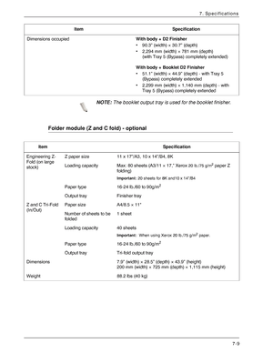 Page 161Xerox 4590 EPS/4110 EPS User Guide
7-9
7. Specifications
NOTE:The booklet output tray is used for the booklet finisher.
Folder module (Z and C fold) - optional 
Dimensions occupiedWith body + D2 Finisher 
• 90.3” (width) × 30.7” (depth)
• 2,294 mm (width) × 781 mm (depth)
(with Tray 5 (Bypass) completely extended)
With body + Booklet D2 Finisher
• 51.1” (width) × 44.9” (depth) - with Tray 5 
(Bypass) completely extended
• 2,299 mm (width) × 1,140 mm (depth) - with 
Tray 5 (Bypass) completely extended...