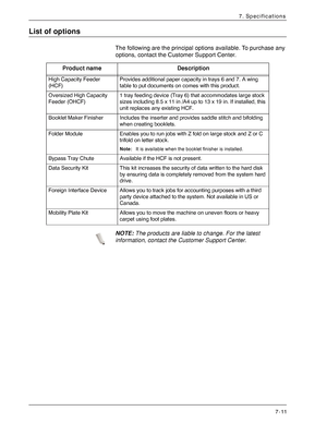 Page 163Xerox 4590 EPS/4110 EPS User Guide
7-11
7. Specifications
List of options
The following are the principal options available. To purchase any 
options, contact the Customer Support Center.
NOTE:The products are liable to change. For the latest 
information, contact the Customer Support Center. Product name Description
High Capacity Feeder 
(HCF)Provides additional paper capacity in trays 6 and 7. A wing 
table to put documents on comes with this product.
Oversized High Capacity 
Feeder (OHCF)1 tray...