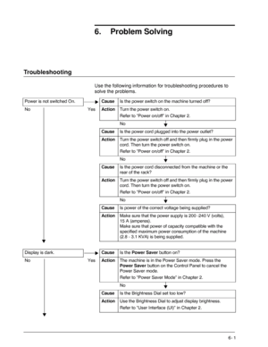 Page 87Xerox 4590 EPS/4110 EPS User Guide
6- 1
6. Problem Solving
Troubleshooting
Use the following information for troubleshooting procedures to 
solve the problems.
Power is not switched On.CauseIs the power switch on the machine turned off?
No YesActionTurn the power switch on.
Refer to “Power on/off” in Chapter 2.
No
CauseIs the power cord plugged into the power outlet?
ActionTurn the power switch off and then firmly plug in the power 
cord. Then turn the power switch on.
Refer to “Power on/off” in Chapter...