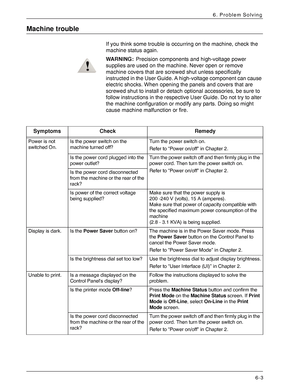Page 89Xerox 4590 EPS/4110 EPS User Guide
6-3
6. Problem Solving
Machine trouble
If you think some trouble is occurring on the machine, check the 
machine status again.
WARNING:Precision components and high-voltage power 
supplies are used on the machine. Never open or remove 
machine covers that are screwed shut unless specifically 
instructed in the User Guide. A high-voltage component can cause 
electric shocks. When opening the panels and covers that are 
screwed shut to install or detach optional...