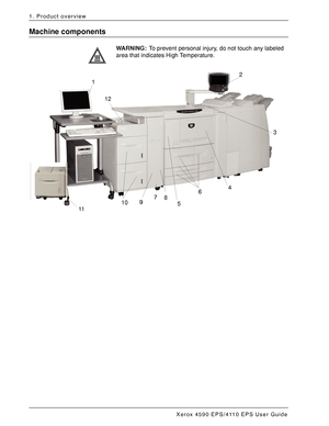 Page 10Xerox 4590 EPS/4110 EPS User Guide
1-4
1. Product overview
Machine components
WARNING:To prevent personal injury, do not touch any labeled 
area that indicates High Temperature.
1
2
3
4
5
6
78910
12
11
Downloaded From ManualsPrinter.com Manuals 