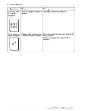 Page 96Xerox 4590 EPS/4110 EPS User Guide
6-10
6. Problem Solving
Outline characters 
on a colored 
background 
longwise. The drum cartridge is depleted or 
damaged.Contact the Customer Support Center.
Text or images are 
printed at an angle. The paper guide in the paper tray 
is not set at the correct position.Set the horizontal and vertical paper guides to the 
correct positions.
Refer to “Loading paper in trays 1 and 2” in 
chapter 3.
Symptoms Check Remedy
Downloaded From ManualsPrinter.com Manuals 