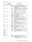 Page 108Xerox 4590 EPS/4110 EPS User Guide
6-22
6. Problem Solving
116-703 PCause  An error occurred during PostScript processing.
Remedy  Either confirm the print data or click Spool Settings on 
the Details tab in the print driver to set bi-directional 
communications to off.
116-710 PCause  A probable cause is that the correct document size could 
not be judged as the receive data exceeded the HP-GL/2 
spool size.
Remedy  Increase the size assigned to HP-GL/2 auto-layout 
memory.
116-713 OCause  Job was...