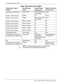 Page 42Xerox 4590 EPS/4110 EPS User Guide
2-22
2. Paper and other media
NOTE:This table does not represent a complete and 
comprehensive list of all
 paper types/weights. Tab Stock 2 (217-253 g/m
2)Full-Cut  Tab 250 (or 150 if 250 is 
not availableTray 5
Labels 1 (106-216 g/m
2)Labels 150 Tray 5
Labels 2 (217-253 g/m
2)Labels 250 (or 150 if 250 is 
not availableTray 5
Custom 1 (64-105 g/m
2)Plain or Custom 75 All
Custom 2 (64-105 g/m
2)Plain or Custom 75 All
Custom 3 (64-105 g/m
2)Plain or Custom 75 All
Custom...