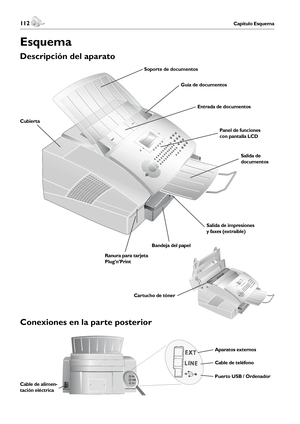 Page 112112Capítulo Esquema 113Capítulo Esquema
Español
Soporte de documentos
Guía de documentos
Entrada de documentos
Panel de funciones 
con pantalla LCD
Salida de 
documentos 
Salida de impresiones 
y faxes (extraible)
Bandeja del papel
Ranura para tarjeta 
Plug’n’Print
Cubierta
Conexiones en la parte posterior
Esquema
Descripción del aparato
Aparatos externos
Cable de teléfono
Puerto USB / Ordenador
Cable de alimen-
tación eléctrica
Cartucho de tóner
Downloaded From ManualsPrinter.com Manuals 