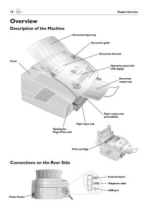 Page 1414Chapter Overview 15Chapter Overview
English
Connections on the Rear Side
Overview
Description of the Machine
External device
Telephone cable
USB port
Power Socket
Print cartridge
Document input tray
Document guide
Document feed slot
Operation panel with
LCD display
Document 
output tray
Paper output tray
(extendable)
Paper input tray
Opening for
Plug’n’Print card
Cover
Downloaded From ManualsPrinter.com Manuals 