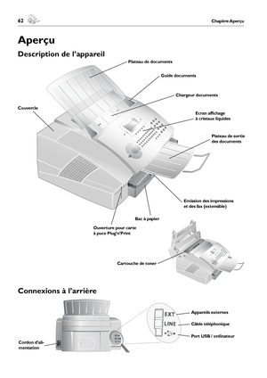 Page 6262Chapitre Aperçu 63Chapitre Aperçu
Français
Connexions à l’arrière
Aperçu
Description de l’appareil
Appareils externes
Câble téléphonique
Port USB / ordinateur
Cordon d’ali-
mentation
Cartouche de toner
Plateau de documents
Guide documents
Chargeur documents
Ecran affichage 
à cristaux liquides
Plateau de sortie 
des documents 
Emission des impressions 
et des fax (extensible)
Bac à papier
Ouverture pour carte
à puce Plug’n’Print
Couvercle
Downloaded From ManualsPrinter.com Manuals 