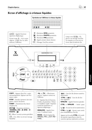 Page 6362Chapitre Aperçu 63Chapitre Aperçu
Français
Ecran d’affichage à cristaux liquides
} – Appeler fonctions 
répertoire téléphonique
Voyant rouge v – Si le voyant 
clignote,  veuillez  lire  les  infor-
mations à l’afficheur
[ ou ] – Sélectionner 
options / déplacer curseur sur 
l’afficheur
¨ – Imprimer liste de fonctions, 
d’ordres, de paramètres / Démar-
rer installation rapide / Imprimer 
journal de transmission ou 
répertoire téléphonique
MENU/OK – Appeler fonc-
tions / Confirmer entrée
MODE – Mode...