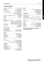 Page 4746Chapter Appendix
Appendix
 47Chapter Appendix
English
Technical Data
Measurements (W × H × D) .  .  .  .  . 14.6 × 7.9 × 11.8 Inch
Weight    .  .  .  .  .  .  .  .  .  .  .  .  .  .  .  . approx. 16 lb
Power outlet  .  .  .  .  .  .  .  .  . 110 – 120 Volt / 50 – 60 Hz
Power Consumption .  .  .  .  .  .  .  .  . Active Mode 240 W
      .  .  .  .  .  .  .  .  .  .  .  .  .  .  . Standby < 9 W
Recommended Ambient .  .  .  . Temperature 62.6 – 82.4 F
      .  .  .  .  .  .  .  . Relative Humidity 20 – 80...