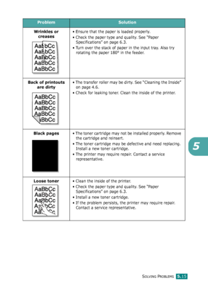 Page 66SOLVING PROBLEMS5.15
5
Wrinkles or 
creases• Ensure that the paper is loaded properly.
• Check the paper type and quality. See “Paper 
Specifications” on page 6.3.
• Turn over the stack of paper in the input tray. Also try 
rotating the paper 180° in the feeder.
Back of printouts 
are dirty• The transfer roller may be dirty. See “Cleaning the Inside” 
on page 4.6.
• Check for leaking toner. Clean the inside of the printer. 
Black pages• The toner cartridge may not be installed properly. Remove 
the...