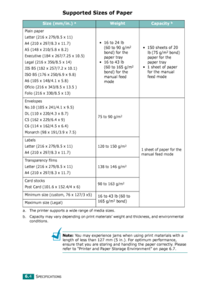 Page 77SPECIFICATIONS6.4
Supported Sizes of Paper
Note: You may experience jams when using print materials with a 
length of less than 127 mm (5 in.). For optimum performance, 
ensure that you are storing and handling the paper correctly. Please 
refer to “Printer and Paper Storage Environment” on page 6.7.
Size (mm/in.) aWeightCapacity b
Plain paper
Letter (216 x 279/8.5 x 11) 
A4 (210 x 297/8.3 x 11.7)
A5 (148 x 210/5.8 x 8.2)
Executive (184 x 267/7.25 x 10.5)
Legal (216 x 356/8.5 x 14)
JIS B5 (182 x 257/7.2...