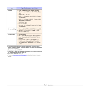 Page 4210.2   
Interface• IEEE 1284 Bidirectiona l Parallel Standard
   - Modes supported: Compatible, Nibble, Byte,  ECP
• USB Interface Standard
   - USB 1.1: Compatible with  USB 2.0 (Phaser  3124/B only)
   - USB 2.0: Hi-Speed USB 2.0:  (Phaser 3125/ B, Phaser 3125/N only)
   - 480 Mbps 1 port
• Network Interface 
   - Ethernet 10/100 Base TX wired LAN (Phaser  3125/N only) 
OS compatibility
• Windows 98/Me/NT 4.0/ 2000/XP(32/64 bit)/2003
• Mac 8.6 ~ 9.2/10.1 ~ 10.4 (Phaser 3125/B, 
Phaser 3125/N only)...