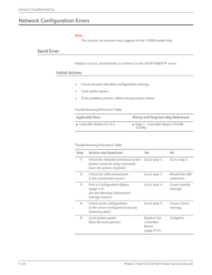 Page 1024-16Phaser 3140/3155/3160 Printer Service Manual
General Troubleshooting
Network Configuration Errors
Note
This section on network errors applies to the 3160N model only.
Send Error
Failed to access, authenticate, or connect to the SMTP/SMB/FTP server.
Initial Actions
• Check network and data configuration settings.
• Cycle printer power.
• If the problem persists, follow the procedure below.
Troubleshooting Reference Table
Applicable Parts Wiring and Plug/Jack Map References
■Controller Board,...