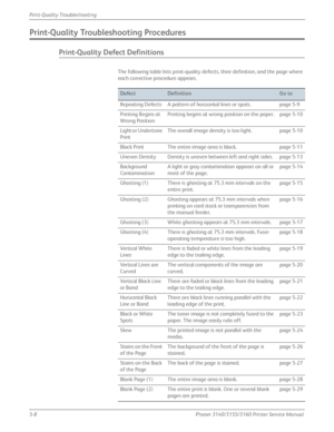 Page 1145-8Phaser 3140/3155/3160 Printer Service Manual
Print-Quality Troubleshooting
Print-Quality Troubleshooting Procedures
Print-Quality Defect Definitions
The following table lists print-quality defects, their definition, and the page where 
each corrective procedure appears.
DefectDefinitionGo to
Repeating Defects A pattern of ho rizontal lines or spots. page 5-9
Printing Begins at 
Wrong Position Printing begins at wrong position on the paper. page 5-10
Light or Undertone 
Print The overall image density...