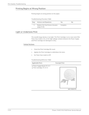 Page 1165-10Phaser 3140/3155/3160 Printer Service Manual
Print-Quality Troubleshooting
Printing Begins at Wrong Position
Printing begins at wrong position on the paper.
Light or Undertone Print
The overall image density is too light. The Pr
int Cartridge is at or near end of life, 
Toner Save mode is On, or the high-voltage contacts between the Power Supply 
and Print Cartridge are damaged or dirty.
Initial Actions
• Check the Print Cartridge life count. 
• Agitate the Print Cartridge to redistribute the toner....