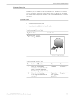 Page 119Phaser 3140/3155/3160 Printer Service Manual5-13
Print-Quality Troubleshooting
Uneven Density
Print density is uneven between the left and right sides. Possible causes include; 
uneven spring force at the ends of the Transfer Roller, the springs are damaged, 
the Transfer Roller is improperly installed, or the Transfer Roller bushing or holder is 
damaged.
Initial Actions
• Check the paper transfer path.
• Ensure there is no debris in the transfer path.
Troubleshooting Reference Table
Applicable Parts...