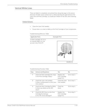 Page 125Phaser 3140/3155/3160 Printer Service Manual5-19
Print-Quality Troubleshooting
Ve r t i ca l  W h i t e  L i n e s
There are faded or completely non-printed lines along the page in the process 
direction. Possible causes include dust or debris blocking the path between the 
Laser Unit and Print Cartridge, or a build up of debris on the OPC drum cleaning 
blade.
Initial Actions
•Clean the Laser Unit window.
• Ensure there is no dust or debris on the Print Cartridge or Fuser components.
Troubleshooting...