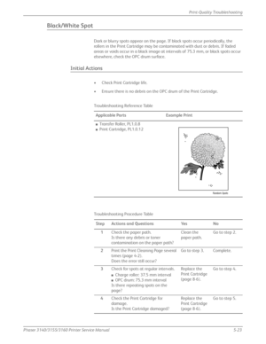 Page 129Phaser 3140/3155/3160 Printer Service Manual5-23
Print-Quality Troubleshooting
Black/White Spot
Dark or blurry spots appear on the page. If black spots occur periodically, the 
rollers in the Print Cartridge may be contaminated with dust or debris. If faded 
areas or voids occur in a black image at intervals of 75.3 mm, or black spots occur 
elsewhere, check the OPC drum surface.
Initial Actions
• Check Print Cartridge life.
• Ensure there is no debris on the OPC drum of the Print Cartridge....