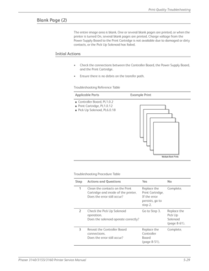 Page 135Phaser 3140/3155/3160 Printer Service Manual5-29
Print-Quality Troubleshooting
Blank Page (2)
The entire image area is blank. One or se
veral blank pages are printed, or when the 
printer is turned On, several blank page s are printed. Charge voltage from the 
Power Supply Board to the Print Cartridge is not available due to damaged or dirty 
contacts, or the Pick Up Solenoid has failed.
Initial Actions
• Check the connections between the Controller Board, the Power Supply Board,  and the Print...