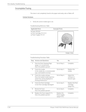Page 1365-30Phaser 3140/3155/3160 Printer Service Manual
Print-Quality Troubleshooting
Incomplete Fusing
The toner is not completely fused to the paper and easily rubs or flakes off.
Initial Actions
• Verify the correct media type is set.
Troubleshooting Reference Table
Applicable Parts Example Prints
■Fuser, PL9.0.0
■Print Cartridge, PL1.0.12
■Power Supply, PL1.0.1
Troubleshooting Procedure Table Step Actions and Questions Yes No 1 Print the Print Cleaning Page 
(page 4-2) several times.
Does the problem...