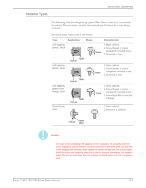 Page 155Phaser 3140/3155/3160 Printer Service Manual8-5
Service Parts Disassembly
Fastener Types
The following table lists the primary types of Posi-Drive screws used to assemble 
the printer. The procedures provide dime
nsional specifications for screws being 
removed.
Caution
Use care when installing self-tapping sc rews in plastic. To properly start the 
screw in plastic, turn the screw counter-clockwise in the hole until you feel the 
screw engage the threads, then tighten as usual. Always use the correct...