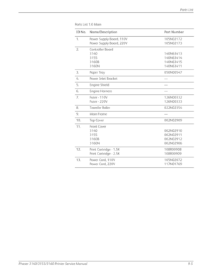 Page 219Phaser 3140/3155/3160 Printer Service Manual9-5
Parts List
Parts List 1.0 Main
ID No. Name/Description Part Number
1. Power Supply Board, 110V Power Supply Board, 220V  105N02172
105N02173
2. Controller Board 3140
3155
3160B
3160N 140N63413
140N63414
140N63415
140N63411
3. Paper Tray 050N00547
4. Power Inlet Bracket —
5. Engine Shield —
6. Engine Harness —
7. Fuser - 110V Fuser - 220V 126N00332
126N00333
8. Transfer Roller 022N02354
9. Main Frame —
10. Top Cover 002N02909
11. Front Cover 3140
3155
3160B...