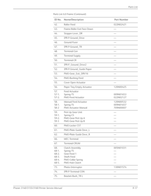 Page 231Phaser 3140/3155/3160 Printer Service Manual9-17
Parts List
42. Roller-Feed
022N02421
43. Frame-Roller Exit Face Down —
44. Stopper-Lever_DR —
45. IPR-P-Ground_Drive —
46. Ground-Fuser —
47. IPR-P-Ground_TR —
48. Terminal-Con —
49. Terminal-Supply —
50. Terminal-CR —
51. IPR-P_Ground_Drive2 —
52. IPR-P-Ground_Guide Paper —
53. PMO-Gear_Exit_DRV16 —
54. PMO-Bushing Feed —
55. Cover Open Actuator —
56. Paper Tray Empty Actuator 120N00425
57.
57-1.
57-2. Fe e d  A c t u a t o r
Spring-TS
PMO-Feed Actuator...