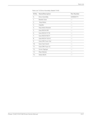 Page 235Phaser 3140/3155/3160 Printer Service Manual9-21
Parts List
Parts List 7.0 Drive Assembly (Model 3140)
ID No. Name/Description Part Number
0. Drive Assembly 030N00771
1. Bracket Gear —
2.  Step Motor —
3. Impeller —
4. Step Motor Bracket —
5. Gear RDCN OPC —
6. Gear RDCN 57/18 —
7. Gear RDCN 90/31 —
8. Gear RDCN 103/41 —
9. Gear DRV Fuser Out —
10. Gear Hub Clutch —
11. Gear DRV Fuser In  —
12. Screw-Taptype —
13. Plain Washer —
14. Motor BLDC —
Downloaded From ManualsPrinter.com Manuals 