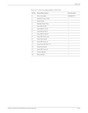 Page 237Phaser 3140/3155/3160 Printer Service Manual9-23
Parts List
Parts List 7.1 Drive Assembly (Models 3155/3160)
ID No. Name/Description Part Number
0. Drive Assembly 030N00770
1. Bracket P Gear 1400 —
2. Motor BLDC —
3. Bracket Motor Step —
4. Gear RDCN OPC —
5. Gear RDCN 57/18 —
6. Gear RDCN 90/31 —
7. Gear RDCN 103/41 —
8. Gear DRV Fuser Out —
9. Gear Hub Clutch —
10. Gear DRV Fuser In —
11. Gear Fuser DR OUT 37 —
12. Gear Hub Clutch —
13. Gear DRV Fuser In  —
14. Screw-Taptype —
15. Plain Washer —...