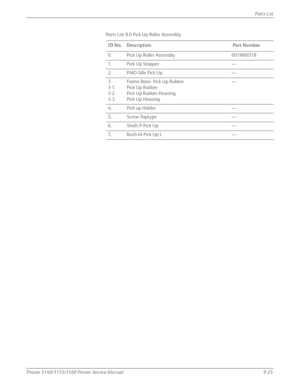 Page 239Phaser 3140/3155/3160 Printer Service Manual9-25
Parts List
Parts List 8.0 Pick Up Roller Assembly
ID No. Description  Part Number
0. Pick Up Roller Assembly 001N00518
1. Pick Up Stopper —
2. PMO-Idle Pick Up —
3.
3-1.
3-2
3-3. Frame Base- Pick Up Rubber
Pick Up Rubber
Pick Up Rubber Housing
Pick Up Housing —
4. Pick up Holder —
5. Screw-Taptype —
6. Shaft-P-Pick Up —
7. Bush-M-Pick Up L —
Downloaded From ManualsPrinter.com Manuals 