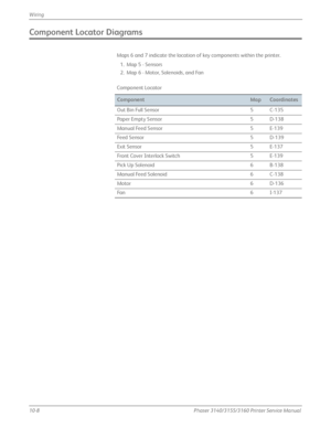 Page 25410-8Phaser 3140/3155/3160 Printer Service Manual
Wiring
Component Locator Diagrams
Maps 6 and 7 indicate the location of key components within the printer.
1. Map 5 - Sensors
2. Map 6 - Motor, Solenoids, and Fan
Component Locator
ComponentMapCoordinates
Out Bin Full Sensor 5 C-135
Paper Empty Sensor 5 D-138
Manual Feed Sensor 5 E-139
Feed Sensor 5 D-139
Exit Sensor 5 E-137
Front Cover Interlock Switch 5 E-139
Pick Up Solenoid 6 B-138
Manual Feed Solenoid 6 C-138
Motor 6 D-136
Fan 6 I-137
Downloaded From...