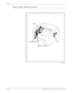 Page 25610-10Phaser 3140/3155/3160 Printer Service Manual
Wiring
Map 6 - Motor, Solenoids, and Fan
s3160-114
Fan
Motor
Manual Feed Solenoid
Pick Up Solenoid
A
132
133
134
135
136
137
138
139
140
141
142
143
144
145 131 BCDE FGH I J K L
Downloaded From ManualsPrinter.com Manuals 