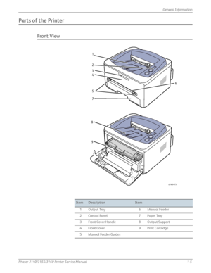 Page 27Phaser 3140/3155/3160 Printer Service Manual1-5
General Information
Parts of the Printer
Front View
ItemDescriptionItem
1Output Tray
6Manual Feeder 
2 Control Panel 7 Paper Tray
3 Front Cover Handle 8 Output Support
4 Front Cover 9 Print Cartridge
5 Manual Feeder Guides
1
2
3
4
7
5
6
8
9
s3160-073
Downloaded From ManualsPrinter.com Manuals 