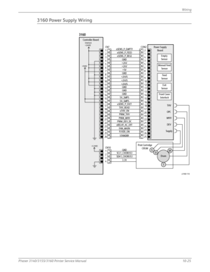 Page 271Phaser 3140/3155/3160 Printer Service Manual10-25
Wiring
3160 Power Supply Wiring
Controller BoardInterlock
+24VDC
+5VDC
+3.3VDC
CN7
CON2
1
3
4
5 2nSENS_P_EMPTY
nSENS_P_FEED nSENS_P_REGI
GND
+24V
+24V
+5V
GND
+24VS
+24VS
+24VS
6
8
9
10 7
GND
GND
GND
5V_SMPS
5V_SMPS
nSENS_P_EXIT
THV_READnTHV_EN
PWM_THV
PWM_MHV
PWM_DEV_DC
nRELAY_AC_OFF
FAN_MAINFUSER_ON
STANDBY
11
13
14
15 12
16
17
19
20
21 18
22
24
25
26 23 2
4
3
5 1
6
7
9
10 8
12
13
14
15 11
16
18
20
19
22 17
21
23
26
25 24
CN10
1
3
4 2
3.3V
SDA1_CHORUS3...