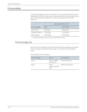 Page 321-10Phaser 3140/3155/3160 Printer Service Manual
General Information
Consumables
The Print Cartridge is the only consumable. The Print Cartridge CRUM (Customer 
Replaceable Unit Meter) re
cords toner usage data. When a print cartridge reaches 
the end of estimated cartridge life, its status is indicated by the Error LED 
(page 1-8).
Print Cartridge Life
When the Print Cartridge life has ended, the printer stops accepting print requests. 
Print the Supplies Information Report (page 4-2) to check Print...