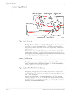 Page 562-16Phaser 3140/3155/3160 Printer Service Manual
Theory of Operation
Sensor Input Circuit
Paper Empty Sensing
The Paper Empty (width) Sensor on the Power Supply detects the state of paper 
empty and the state of narrow paper widt
h. If the Paper Empty sensor fails to 
detect paper existence, it can mean that the Paper Tray is empty, or that narrow 
paper is installed.
When the print job comes to the CPU, the pickup action is performed regardless of 
a paper empty condition. If the paper comes through to...