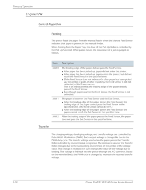 Page 582-18Phaser 3140/3155/3160 Printer Service Manual
Theory of Operation
Engine F/W
Control Algorithm
Feeding
The printer feeds the paper from the manual feeder when the Manual Feed Sensor 
indicates that paper is present in the manual feeder.
When feeding from the Paper Tray, the drive of the Pick Up Roller is controlled by 
the Pick Up Solenoid. While paper moves, the occurrence of a jam is judged as 
fo ll ows .
Transfer
The charging voltage, developing voltage, and transfer voltage are controlled by...