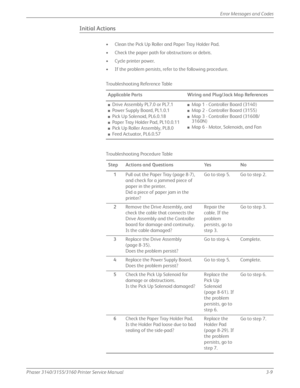 Page 69Phaser 3140/3155/3160 Printer Service Manual3-9
Error Messages and Codes
Initial Actions
• Clean the Pick Up Roller and Paper Tray Holder Pad.
• Check the paper path for obstructions or debris.
• Cycle printer power.
• If the problem persists, refer to the following procedure.
Troubleshooting Reference Table
Applicable Parts Wiring and Plug/Jack Map References
■Drive Assembly PL7.0 or PL7.1
■Power Supply Board, PL1.0.1
■Pick Up Solenoid, PL6.0.18
■Paper Tray Holder Pad, PL10.0.11
■Pick Up Roller...