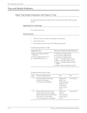 Page 743-14Phaser 3140/3155/3160 Printer Service Manual
Error Messages and Codes
Tray and Media Problems
Paper Tray Empty Indication with Paper in Tray
The Status LED indicates the Paper Tray is empty but the Paper Tray has paper 
loaded.
Applicable Error Message
The red Error LED is On.
Initial Actions
• Check the sensor actuator for damage or obstructions.
• Cycle printer power.
• If the problem persists, refer to the following procedure.
Troubleshooting Reference Table
Applicable Parts Wiring and Plug/Jack...