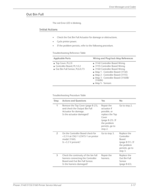 Page 77Phaser 3140/3155/3160 Printer Service Manual3-17
Error Messages and Codes
Out Bin Full
The red Error LED is blinking.
Initial Actions
• Check the Out Bin Full Actuator for damage or obstructions.
• Cycle printer power.
• If the problem persists, refer to the following procedure.
Troubleshooting Reference Table
Applicable Parts Wiring and Plug/Jack Map References
■To p  C o v e r ,  P L 2 . 0
■Controller Board, PL1.0.2
■Out Bin Full Sensor, PL6.0.73
■3140 Controller Board Wiring
■3155 Controller Board...