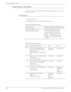 Page 803-20Phaser 3140/3155/3160 Printer Service Manual
Error Messages and Codes
To n e r  E m p t y  o r  E x h a u s t e d
The Print Cartridge has reached the end of life count. When this error occurs the 
red Error LED is On.
Initial Actions
• Cycle printer power.
• If problem persists, refer to the following procedure.
Troubleshooting Reference Table
Applicable Parts Wiring and Plug/Jack Map References
■Print Cartridge, PL1.0.12
■Controller Board, PL 1.0.2
■3140 Controller Board Wiring
■3155 Controller...