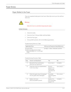 Page 81Phaser 3140/3155/3160 Printer Service Manual3-21
Error Messages and Codes
Fuser Errors
Paper Rolled in the Fuser
There are repeated media jams in the Fuser. When this error occurs the red Error 
LED is On.
Wa r ni n g
Allow the Fuser to cool before beginning the repair.
Initial Actions
•Check the media.
• Clean the Fuser’s Pressure Roller and Heat Roller.
• Check the Fuser gear.
• If the problem persists, refer to the following procedure.
Troubleshooting Reference Table
Applicable PartsWiring and...