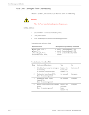 Page 823-22Phaser 3140/3155/3160 Printer Service Manual
Error Messages and Codes
Fuser Gear Damaged from Overheating
There is a repetitive jam at the Fuser, or the Fuser rollers are not turning.
Wa r ni n g
Allow the Fuser to cool before beginning the procedure.
Initial Actions
• Ensure that the Fuser is secured to the printer.
• Cycle printer power.
• If the problem persists, refer to the following procedure.
Troubleshooting Reference Table
Applicable PartsWiring and Plug/Jack Map Reference
■Fuser Lamp,...