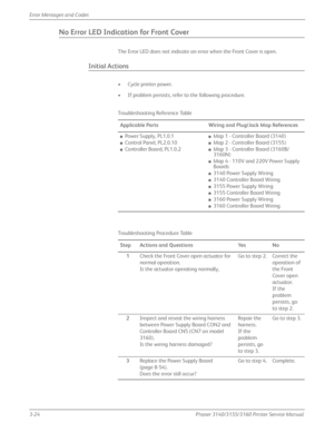 Page 843-24Phaser 3140/3155/3160 Printer Service Manual
Error Messages and Codes
No Error LED Indication for Front Cover
The Error LED does not indicate an error when the Front Cover is open.
Initial Actions
• Cycle printer power.
• If problem persists, refer to the following procedure.
Troubleshooting Reference Table
Applicable PartsWiring and Plug/Jack Map References
■Power Supply, PL1.0.1
■Control Panel, PL2.0.10
■Controller Board, PL1.0.2
■Map 1 - Controller Board (3140)
■Map 2 - Controller Board (3155)...