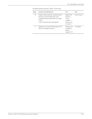 Page 85Phaser 3140/3155/3160 Printer Service Manual3-25
Error Messages and Codes
4
Inspect and reseat the wiring harness 
between Control Panel CN1 and 
Controller Board CN8 (CN9 on model 
3160).
Is the wiring harness damaged?  Repair the 
harness.
If the 
problem 
persists, go 
to step 5.Go to step 5.
5 Replace the Control Panel (page 8-51).
Does the problem persist? Replace the 
Controller 
Board 
(page 8-51).Complete.
Troubleshooting Procedure Table  (Continued)
StepActions and QuestionsYe sNo
Downloaded...