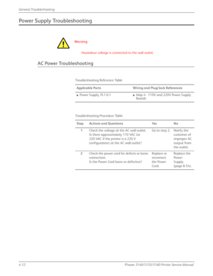 Page 984-12Phaser 3140/3155/3160 Printer Service Manual
General Troubleshooting
Power Supply Troubleshooting
Wa r ni n g
Hazardous voltage is connected to the wall outlet. 
AC Power Troubleshooting
Troubleshooting Reference Table
Applicable Parts Wiring and Plug/Jack References
■Power Supply, PL1.0.1■Map 4 - 110V and 220V Power Supply 
Boards
Troubleshooting Procedure Table Step Actions and Questions Yes No 1 Check the voltage at the AC wall outlet.
Is there approximately 110 VAC (or 
220 VAC if the printer is...