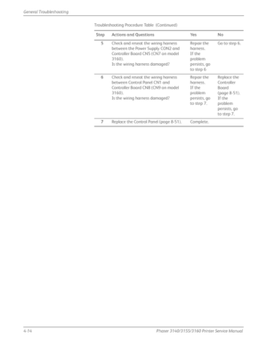 Page 1004-14Phaser 3140/3155/3160 Printer Service Manual
General Troubleshooting
5
Check and reseat th e wiring harness 
between the Power Supply CON2 and 
Controller Board CN5 (CN7 on model 
3160).
Is the wiring harness damaged? Repair the 
harness.
If the 
problem 
persists, go 
to step 6Go to step 6.
6 Check and reseat th e wiring harness 
between Control Panel CN1 and 
Controller Board CN8 (CN9 on model 
3160).
Is the wiring harness damaged?  Repair the 
harness.
If the 
problem 
persists, go 
to step...