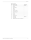 Page 221Phaser 3140/3155/3160 Printer Service Manual9-7
Parts List
Parts List 2.0 Top Cover
ID No. Name/Description  Part Number
0. Top Cover Assembly 002N02909
1. Top Cover —
2. Cover-Top Upper  —
3. Stacker —
4. Exit Cover —
5. PMO-Sub_M_Stacker —
6. PMO-Bushing_F/Down —
7. Out Bin Full Actuator —
8. LED Lens —
9. Key-Start —
10. Key-Power —
11. Key-Power Holder —
12. Control Panel 140N63412
13. Screw-Taptype —
14. Sponge-Cover_Top (3155 and 3160 models only) —
Downloaded From ManualsPrinter.com Manuals 