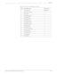 Page 237Phaser 3140/3155/3160 Printer Service Manual9-23
Parts List
Parts List 7.1 Drive Assembly (Models 3155/3160)
ID No. Name/Description Part Number
0. Drive Assembly 030N00770
1. Bracket P Gear 1400 —
2. Motor BLDC —
3. Bracket Motor Step —
4. Gear RDCN OPC —
5. Gear RDCN 57/18 —
6. Gear RDCN 90/31 —
7. Gear RDCN 103/41 —
8. Gear DRV Fuser Out —
9. Gear Hub Clutch —
10. Gear DRV Fuser In —
11. Gear Fuser DR OUT 37 —
12. Gear Hub Clutch —
13. Gear DRV Fuser In  —
14. Screw-Taptype —
15. Plain Washer —...